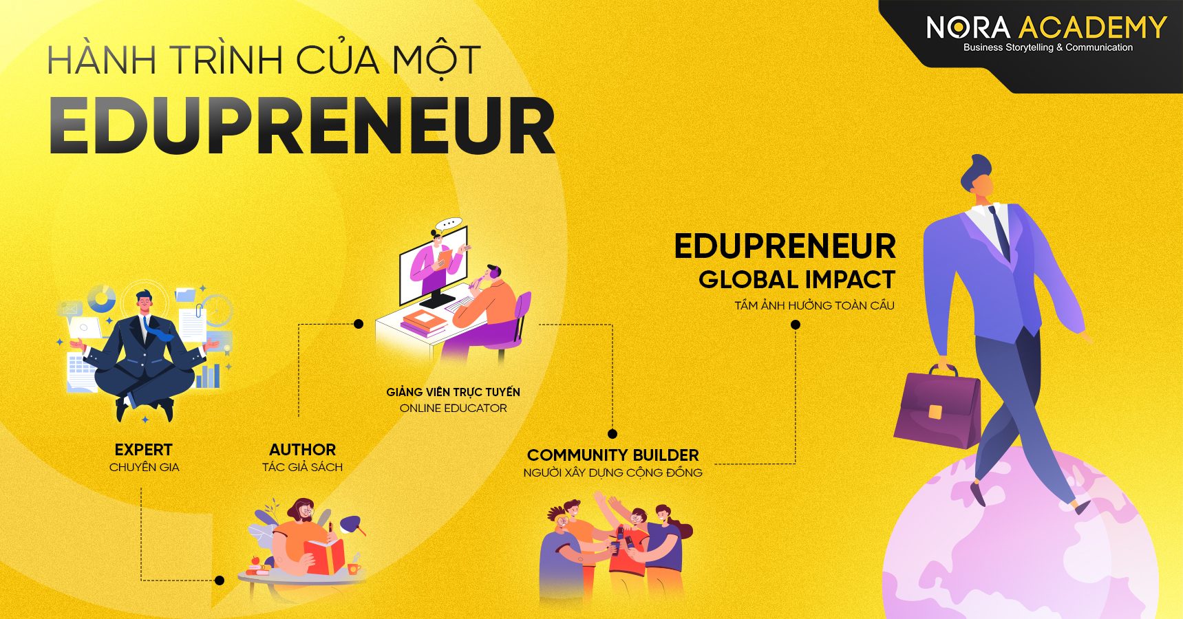 edupreneur, kinh doanh chuyên môn